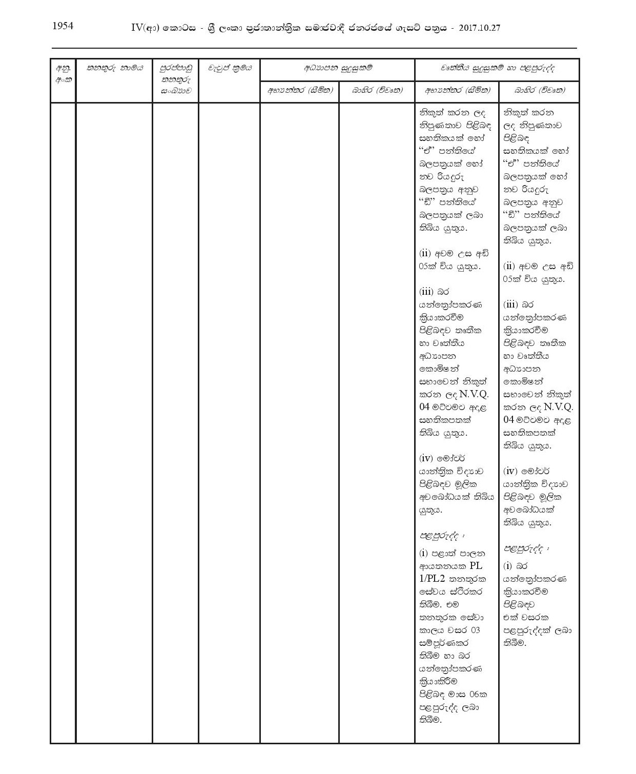 Watcher, Work/Field  Labourer, Health Labourer, Crematorium Operator, Heavy Equipment Operator - Biyagama Pradeshiya Sabha